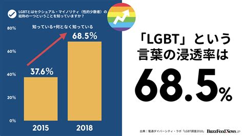 ゲイが多い県|LGBTの人たちの割合は何％くらいなのか？